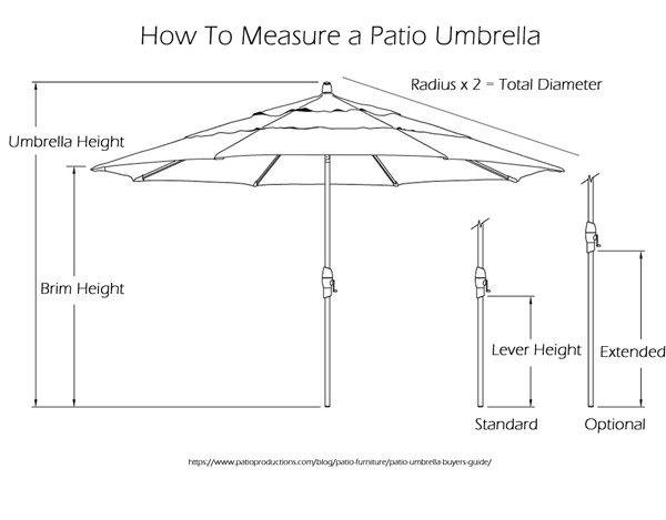 best umbrella size