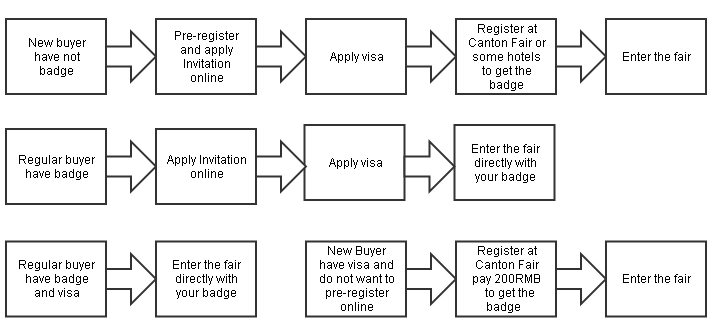 canton fair buyer badge